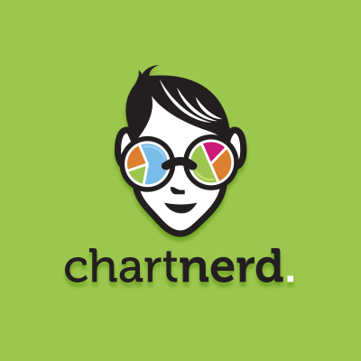 Chart Nerd | Logo Design Gallery Inspiration | LogoMix